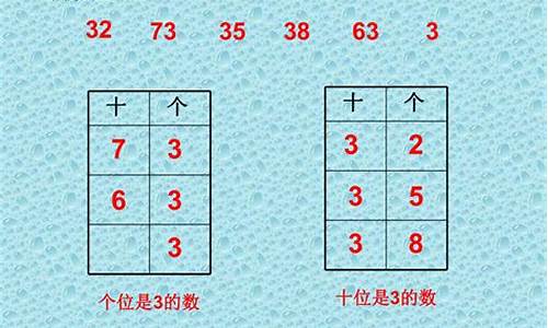 三六必开物数定打一生肖是什么_三六必开物数定打一数字