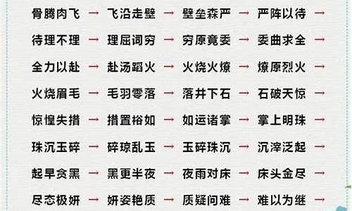 穷字开头的成语接龙有哪些呢一年级_穷字开头的成语接龙有哪些呢一年级下册