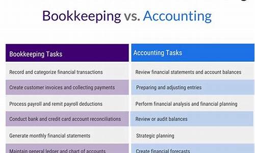 bookkeeping_bookkeeping和accounting的区别